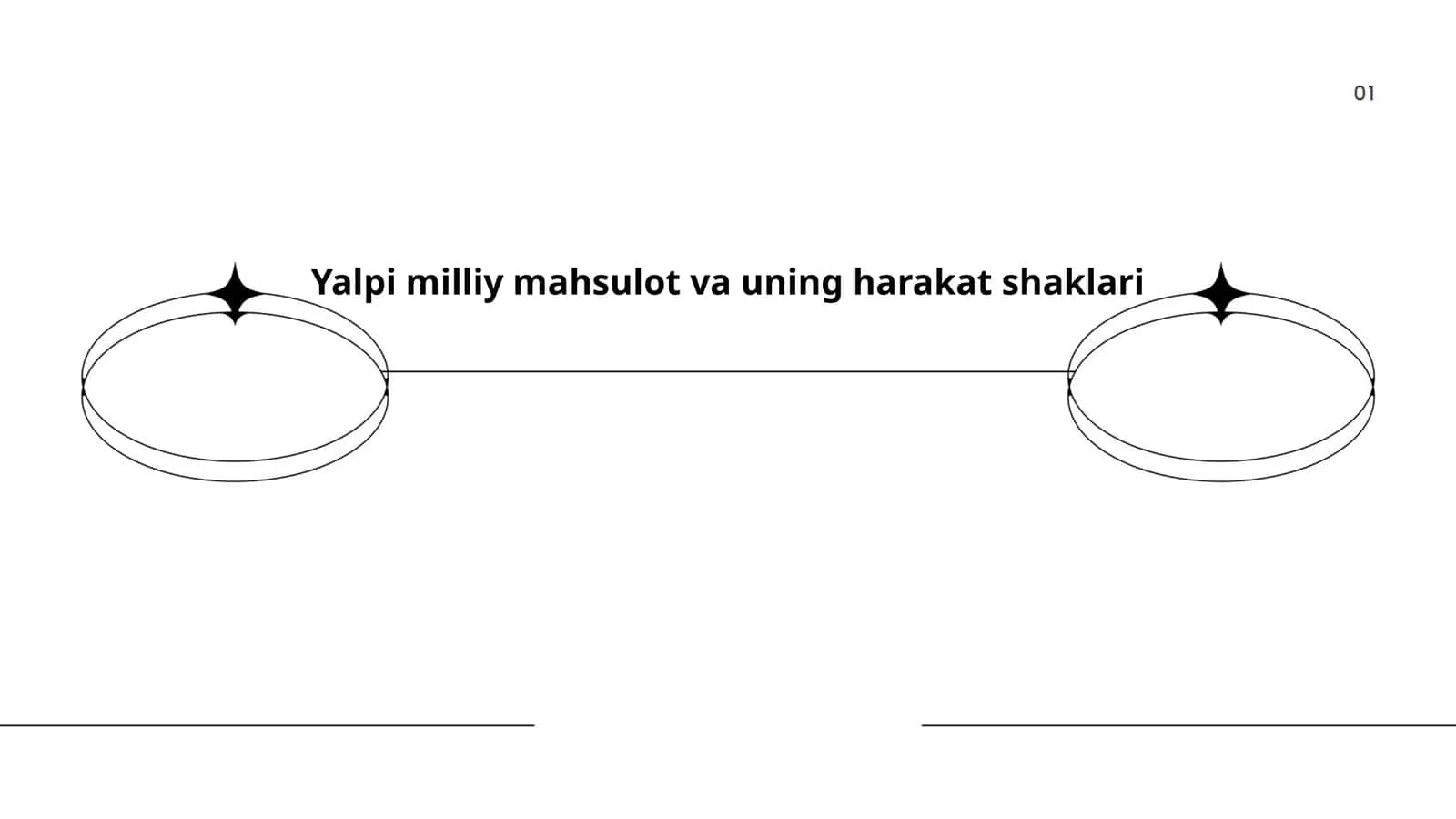 Yalpi milliy mahsulot va uning harakat shaklari