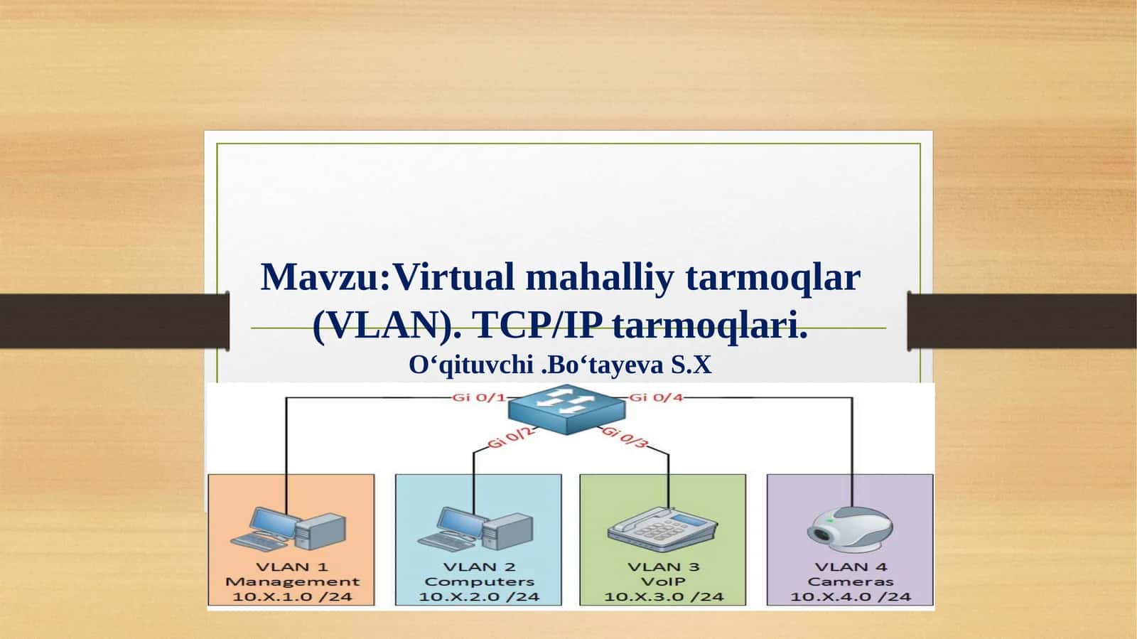 Virtual mahalliy tarmoqlar (VLAN). TCP/IP tarmoqlari