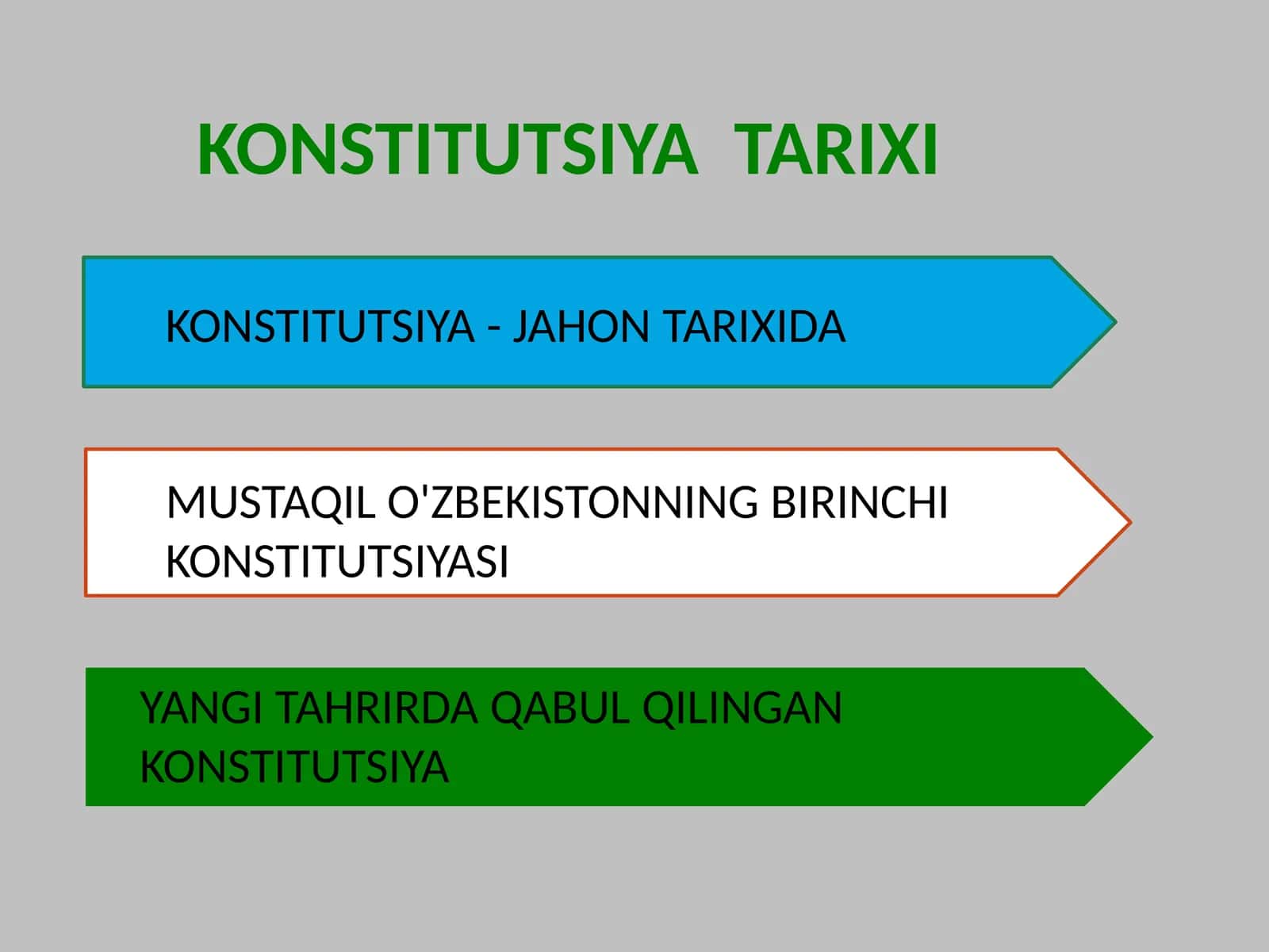 KONSTITUTSIYA TARIXI
