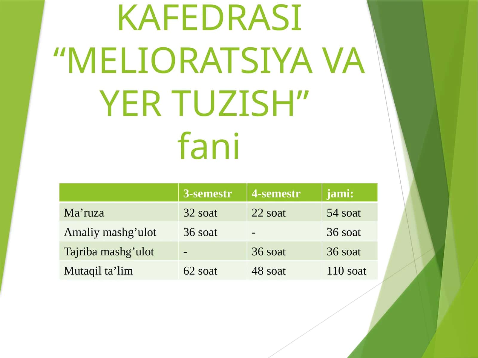 Norkulov U., SHeraliyev X. “Qishloq xo’jalik melioratsiyasi” Darslik