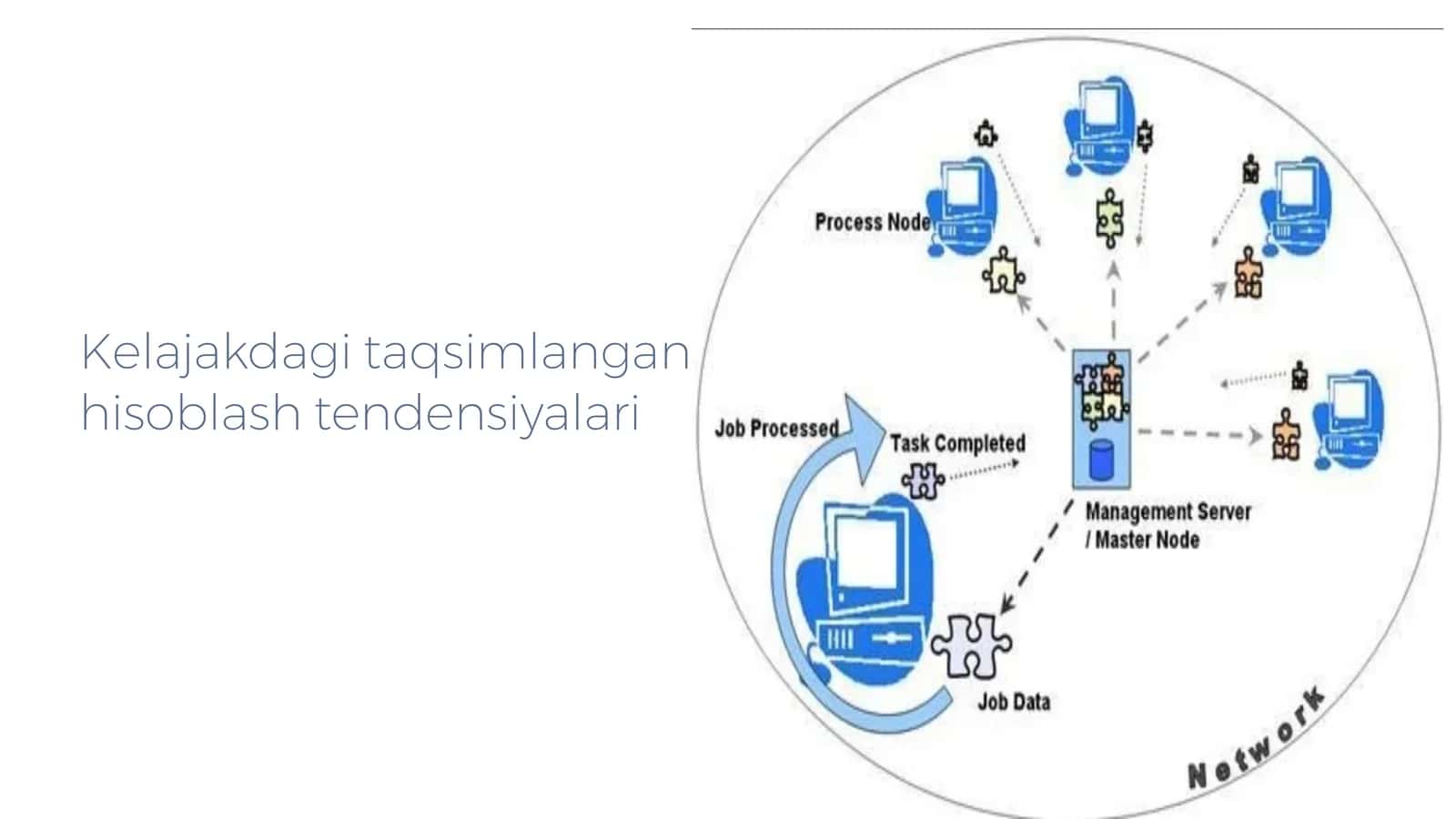 Taqsimlangan hisoblash tendensiyalari