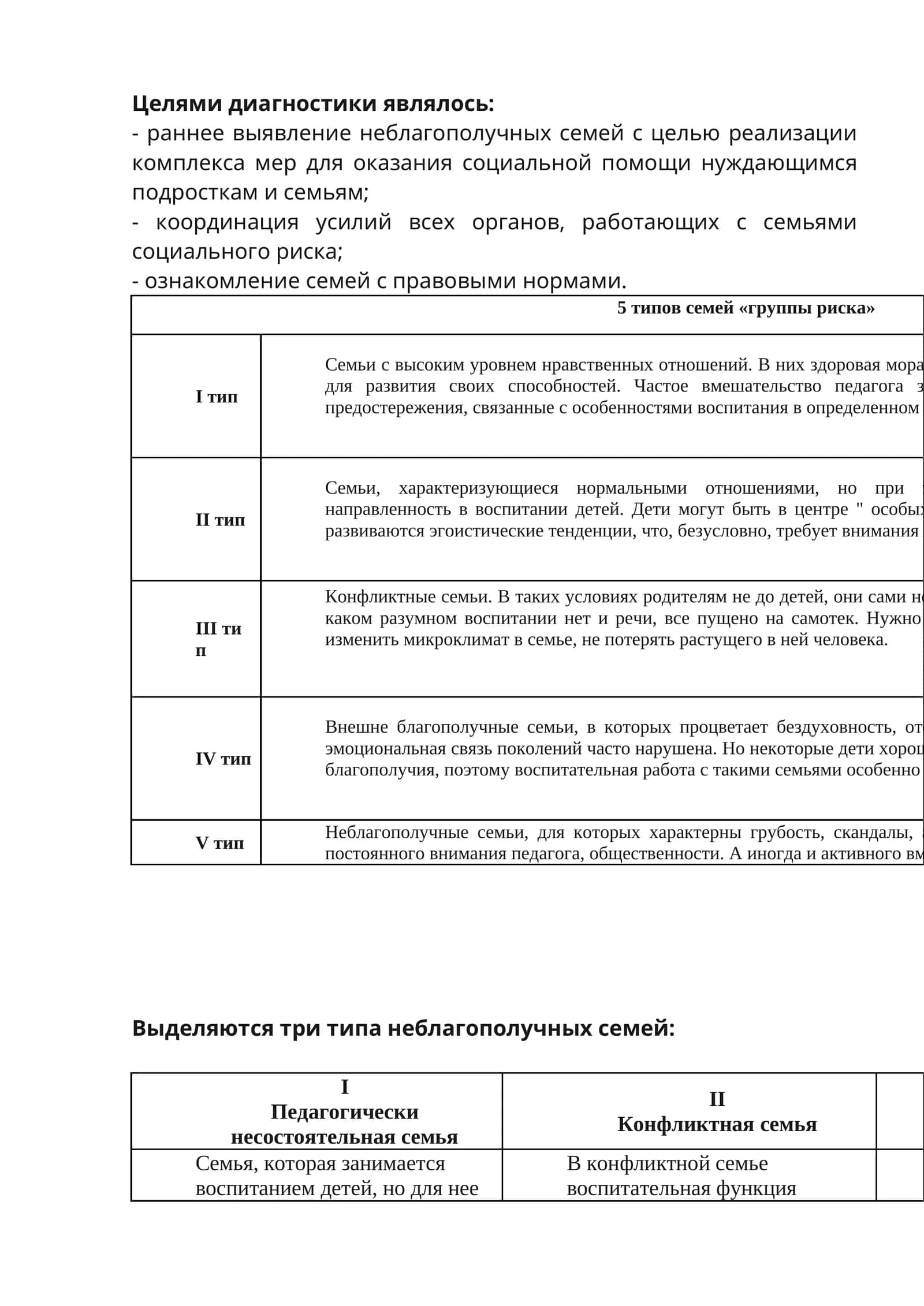 Типы семей «группы риска»