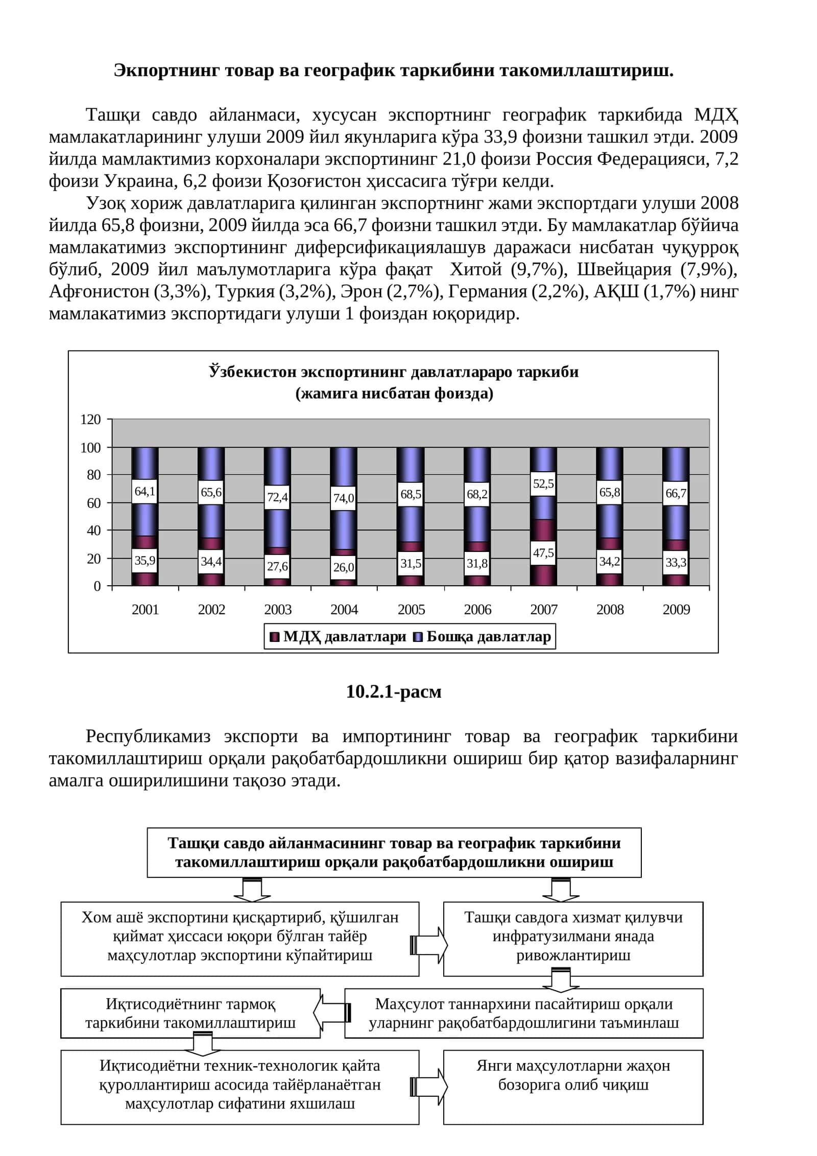 Экпортнинг товар ва географик таркибини такомиллаштириш