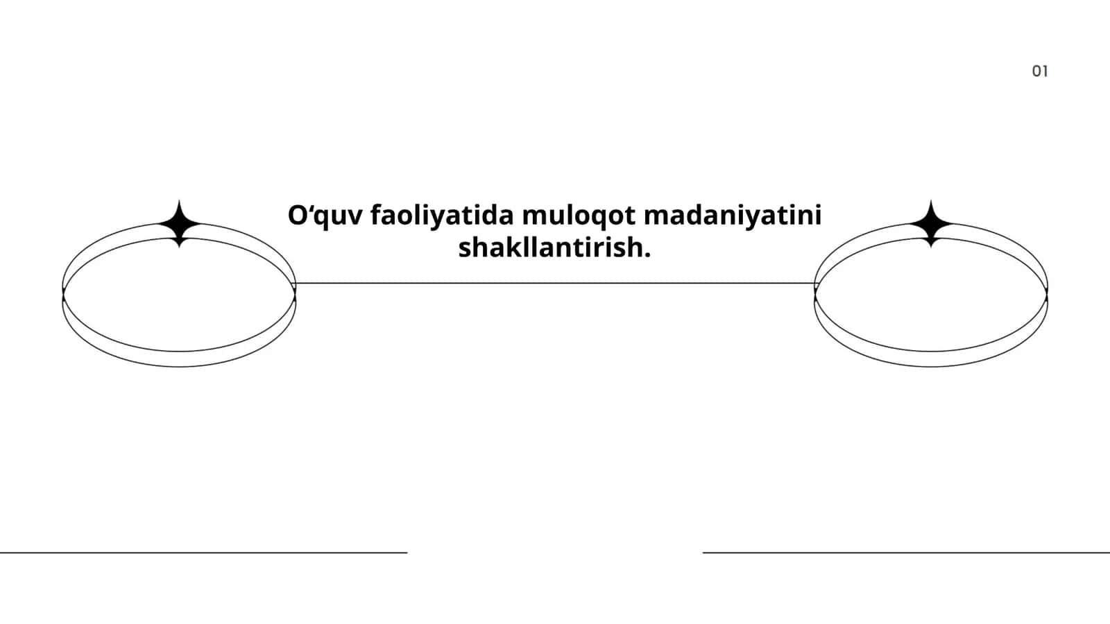 O‘quv faoliyatida muloqot madaniyatini shakllantirish