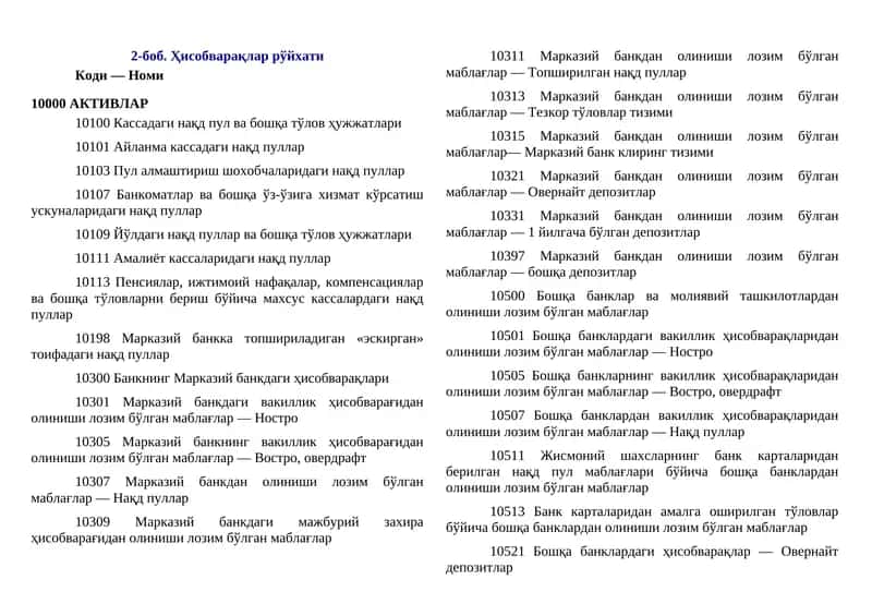 banklarda schyotlar rejasi