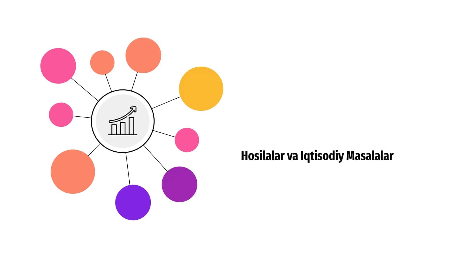 Hosilalar va Iqtisodiy Masalalar