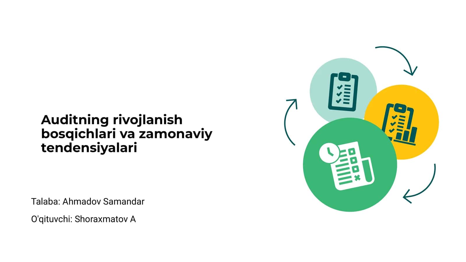 Auditning rivojlanish bosqichlari va zamonaviy tendensiyalari