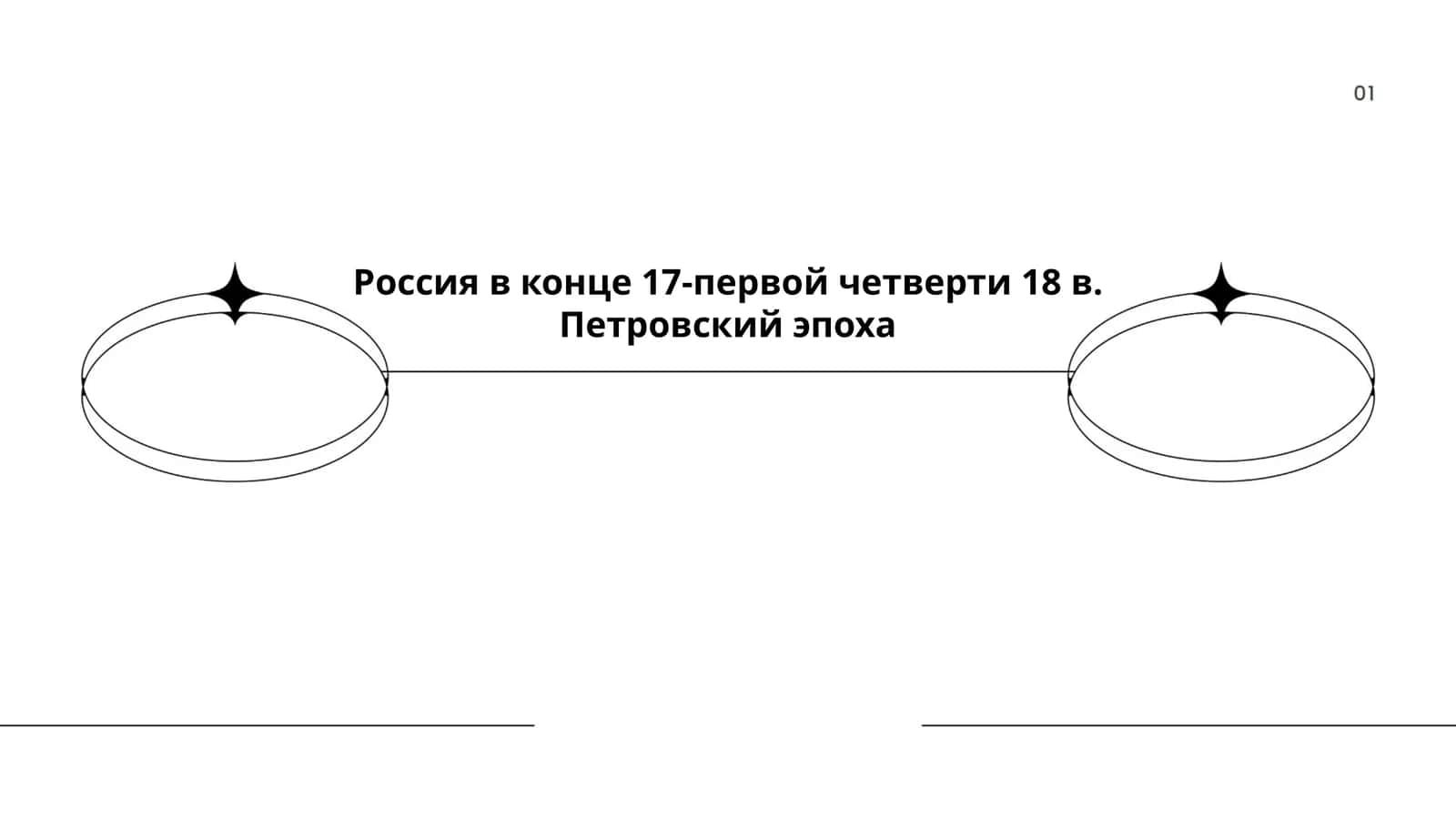 Россия в конце 17-первой четверти 18 в. Петровский эпоха