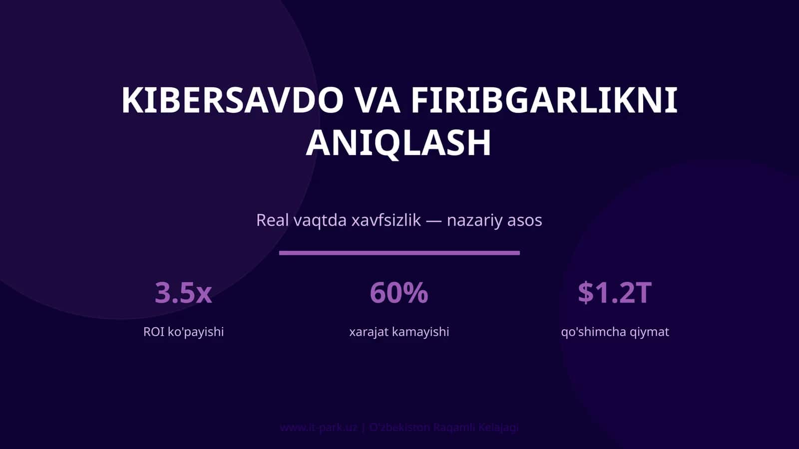 KIBERSAVDO VA FIRIBGARLIKNI ANIQLASH