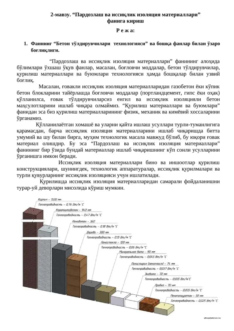 "Пардозлаш ва иссиқлик изоляция материаллари"