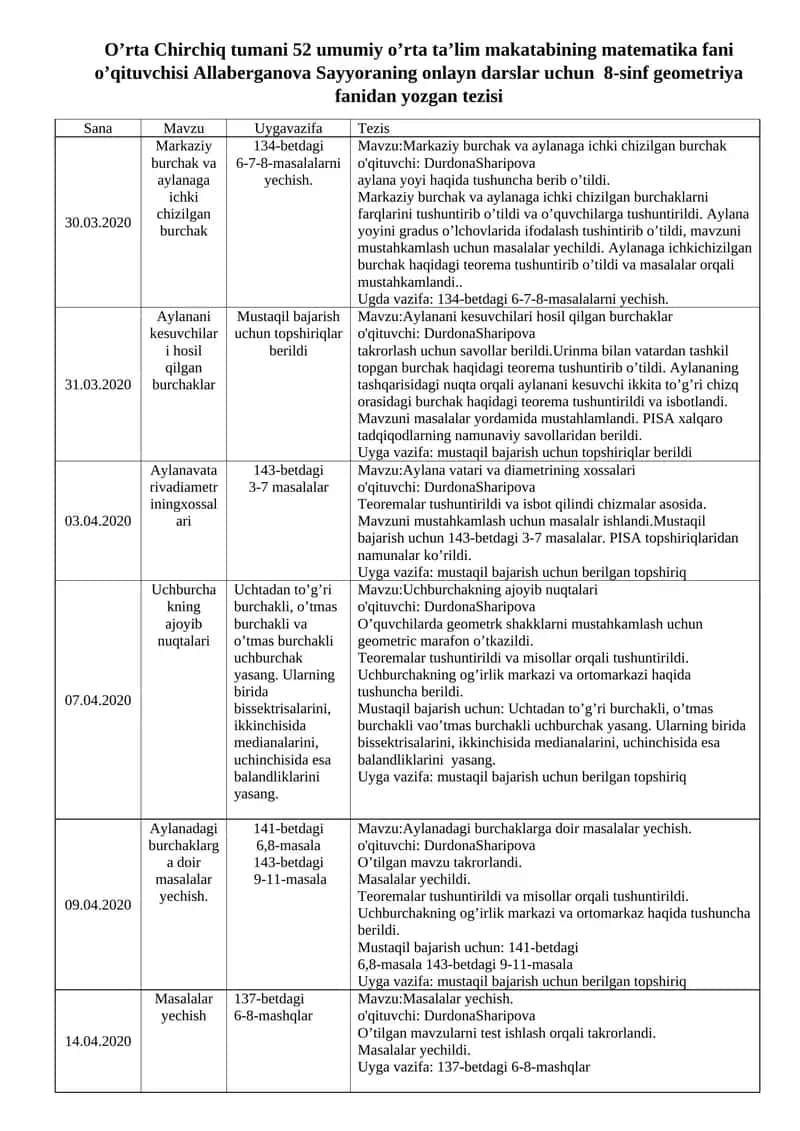 Markaziy burchak va aylanaga ichki chizilgan burchak