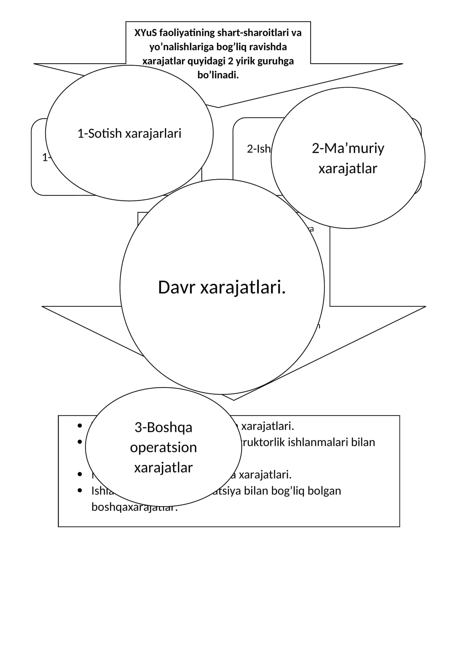Maxsulotlarni Tayyorlash, Saqlash va Yetkazib Berish