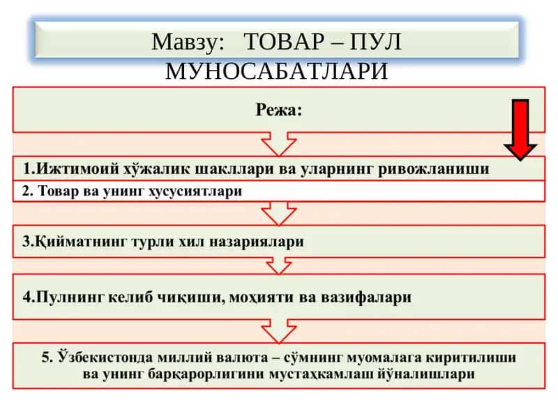 ТОВАР – ПУЛ МУНОСАБАТЛАРИ