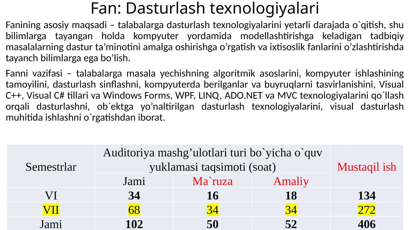 Fan: Dasturlash texnologiyalari