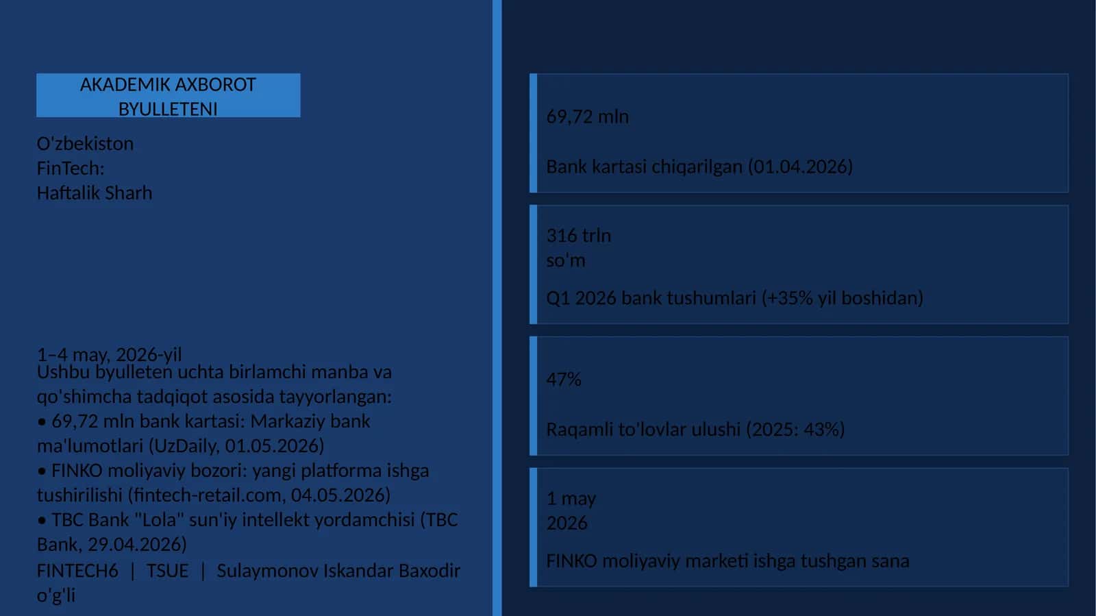 FinTech: Haftalik Sharh