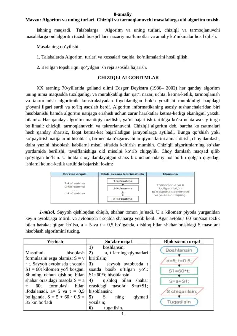 Algoritm va uning turlari