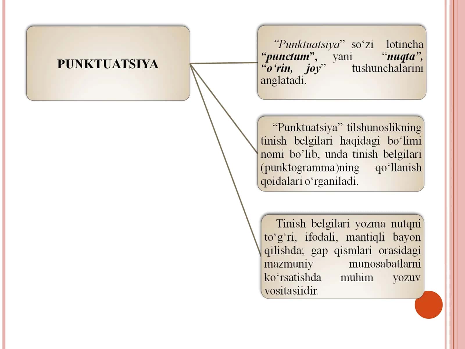 O‘ZBEK PUNKTUATSIYASI TARAQQIYOTINING MUHIM DAVRLARI