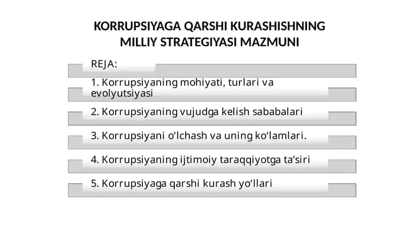 Korrupsiyaga Qarshi Kurashishning Milliy Strategiyasi Mazmuni