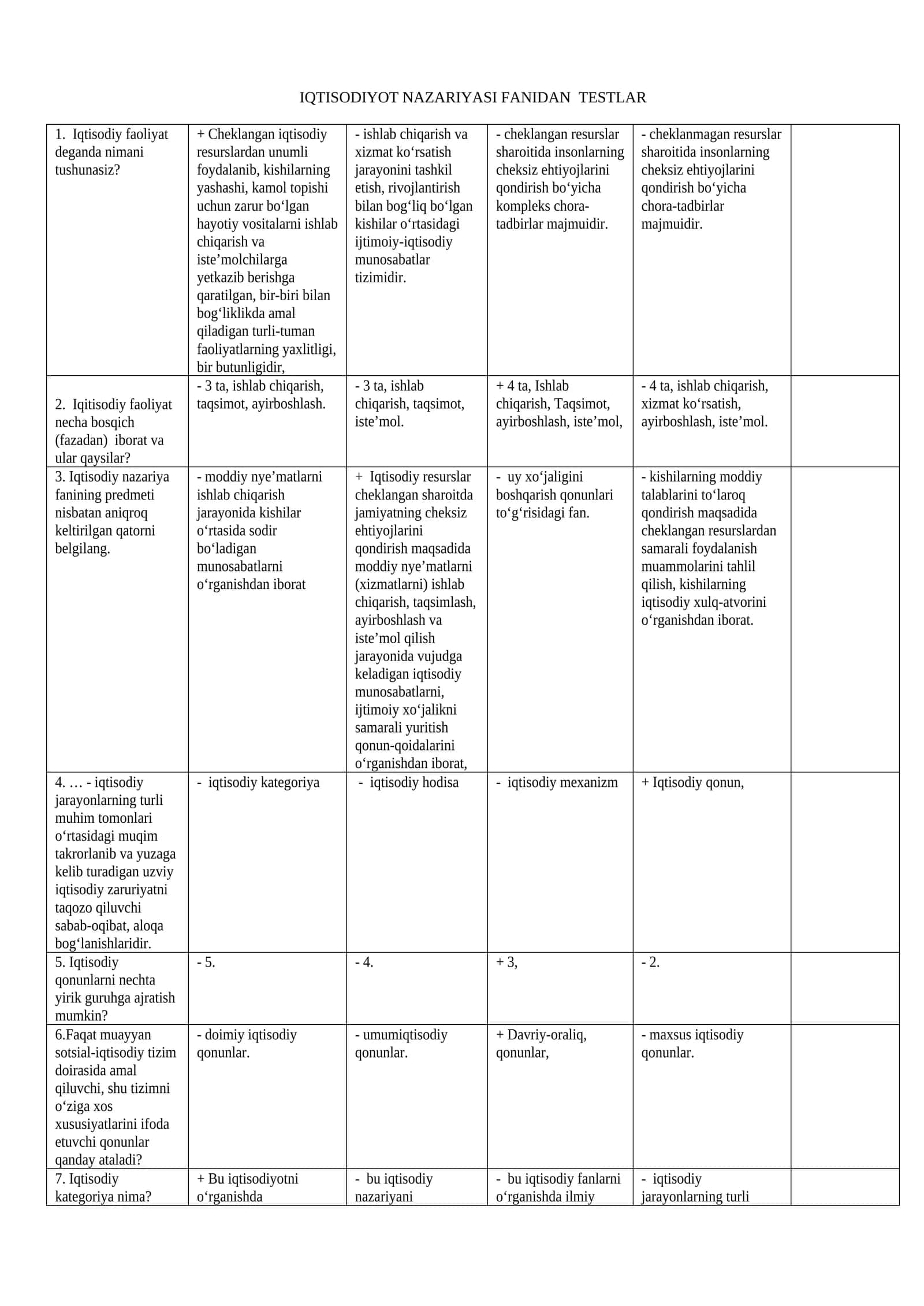 Iqtsodiyot nazaryasi fanidan Barcha yo'nalishlarga test savollari javoblari bilan birga