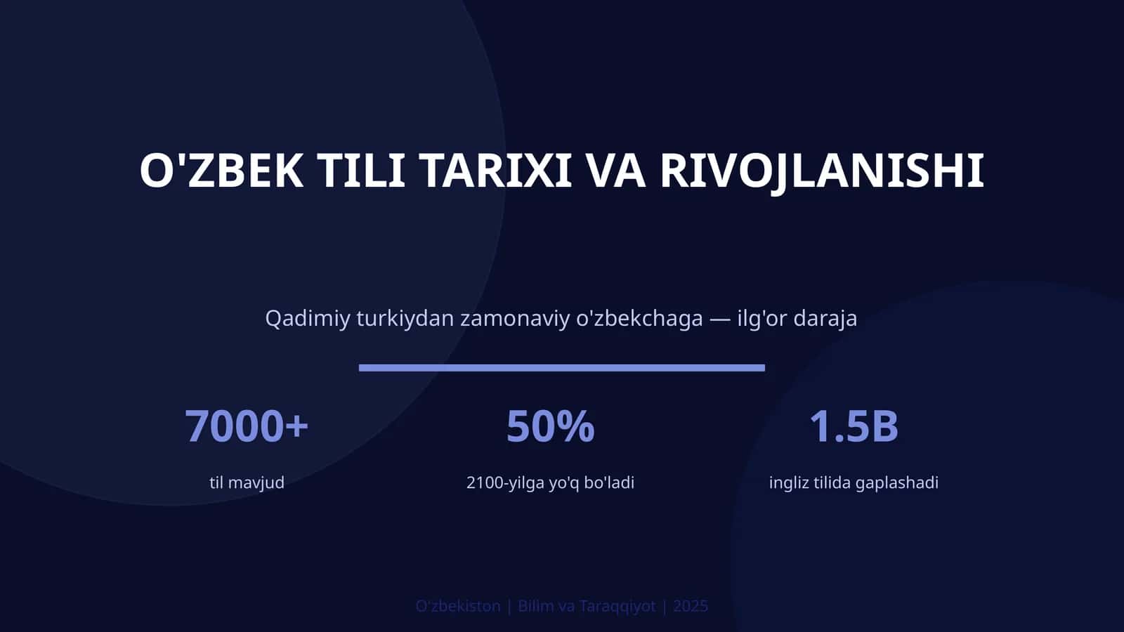 O'zbek Tili Tarixi va Rivojlanishi