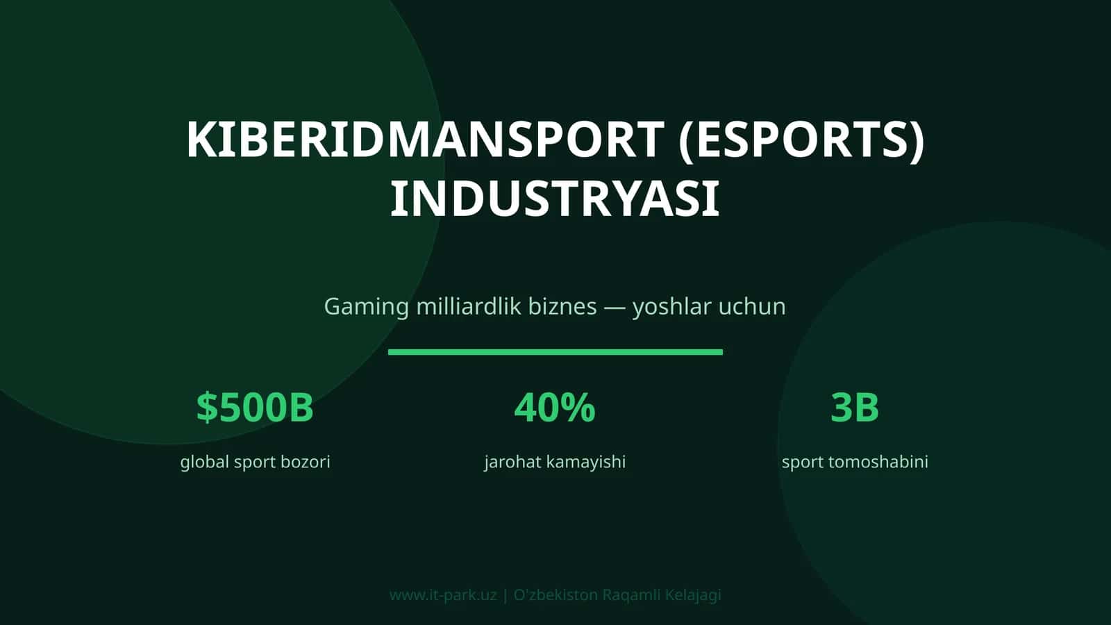 Kiberidmansport (Esports) industryasi