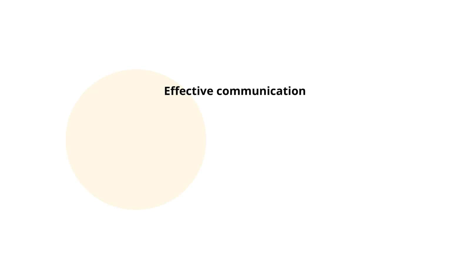 Effective communication