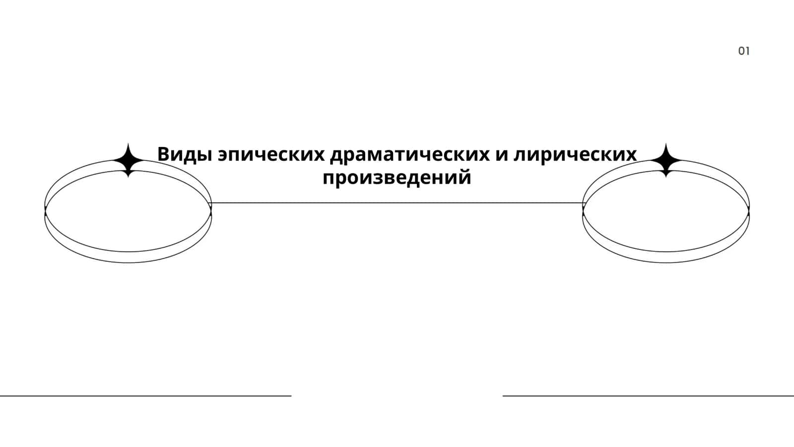 Виды эпических драматических и лирических произведений