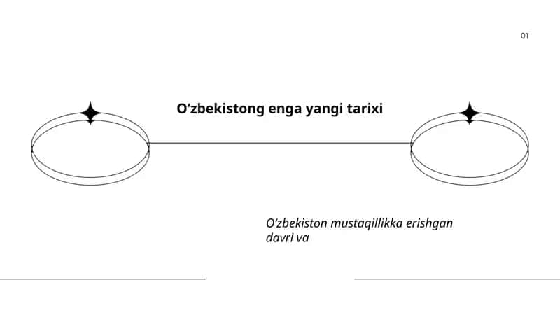 O'zbekistong enga yangi tarixi