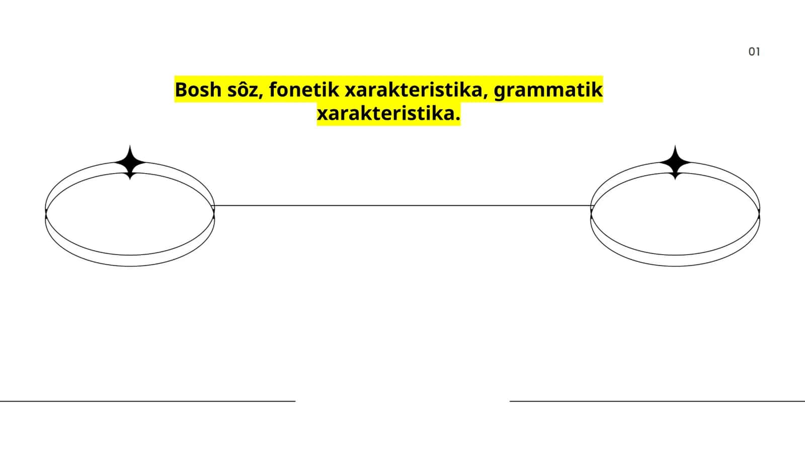 Bosh sôzning taʼrifi va sintaktik roli