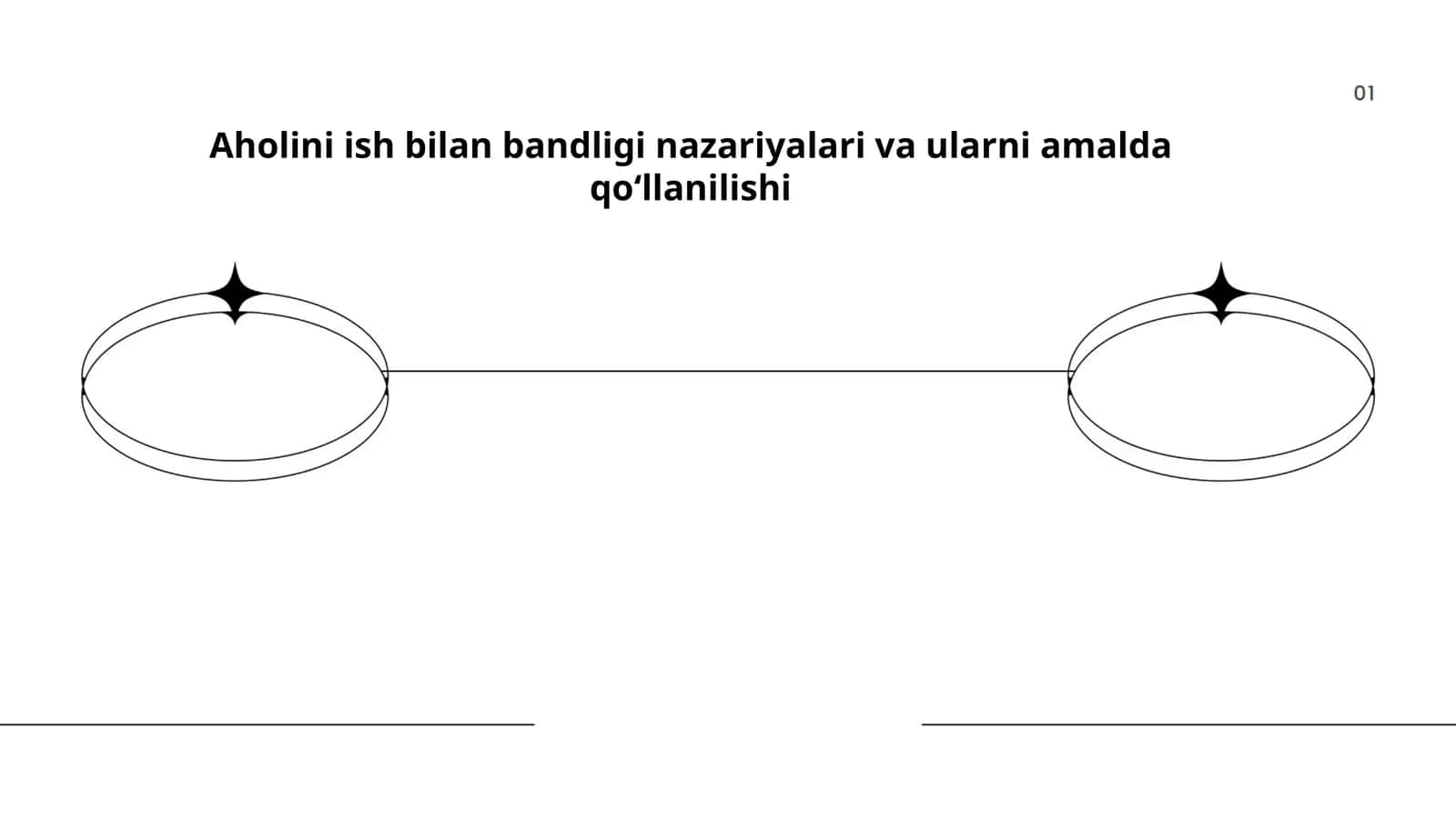 Aholini ish bilan bandligi nazariyalari va ularni amalda qoʻllanilishi