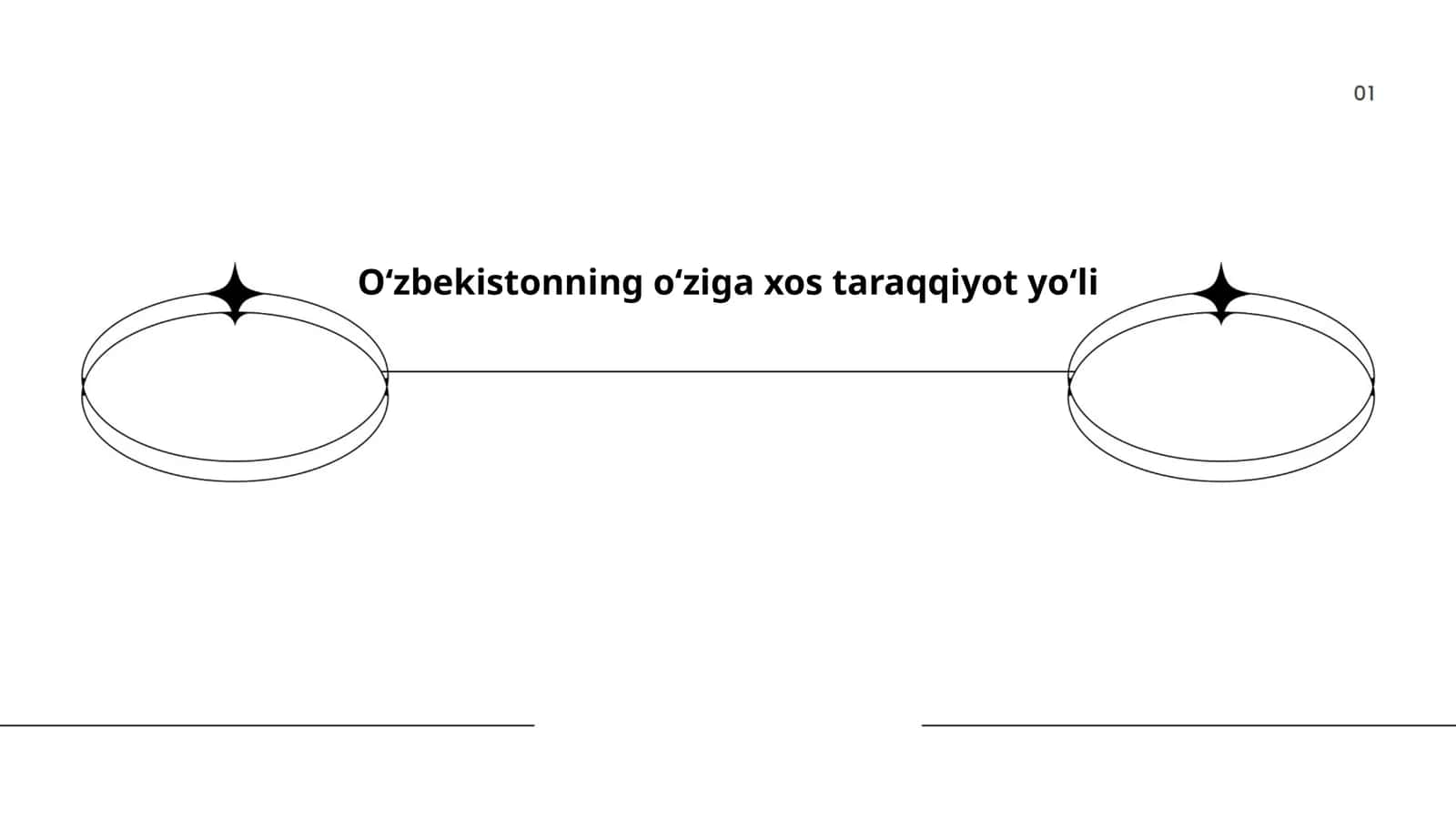 Oʻzbekistonning oʻziga xos taraqqiyot yoʻli
