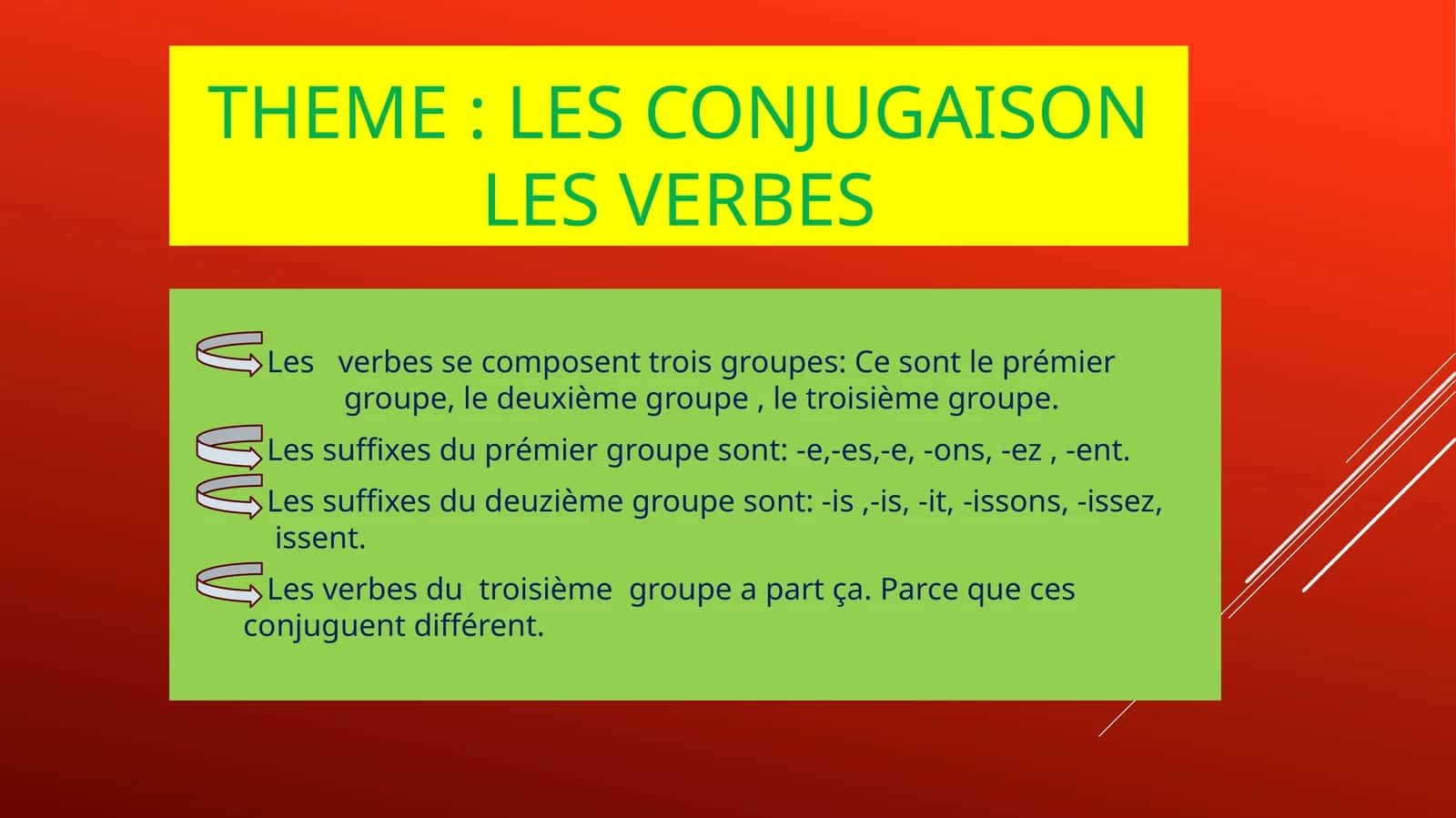 Les conjugaison les verbes