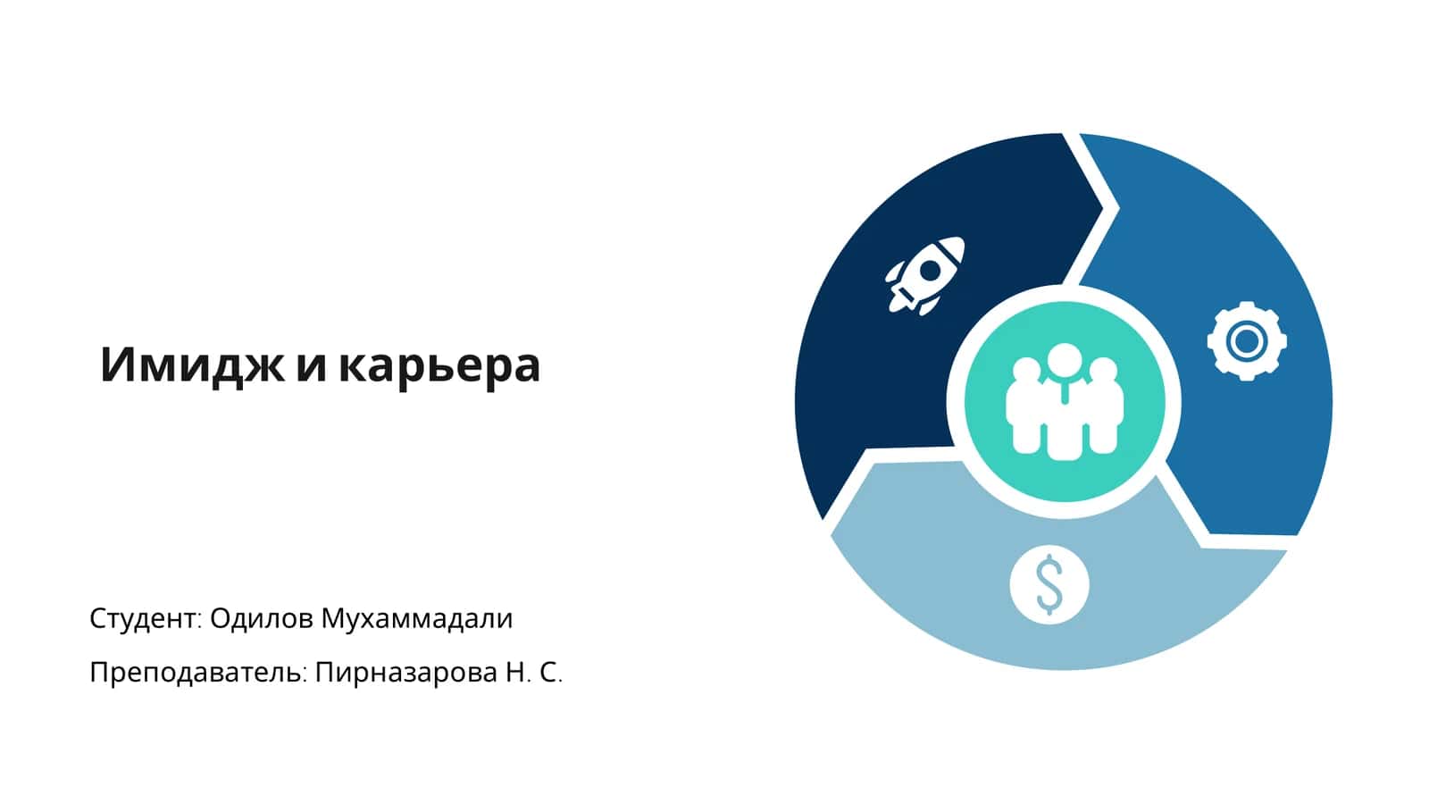Имидж и карьера