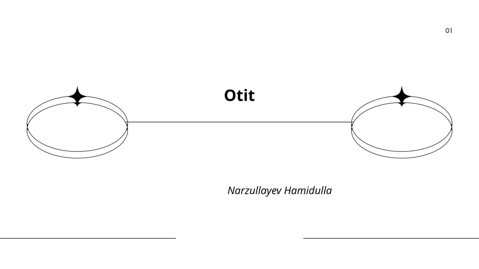 O'titning turlari