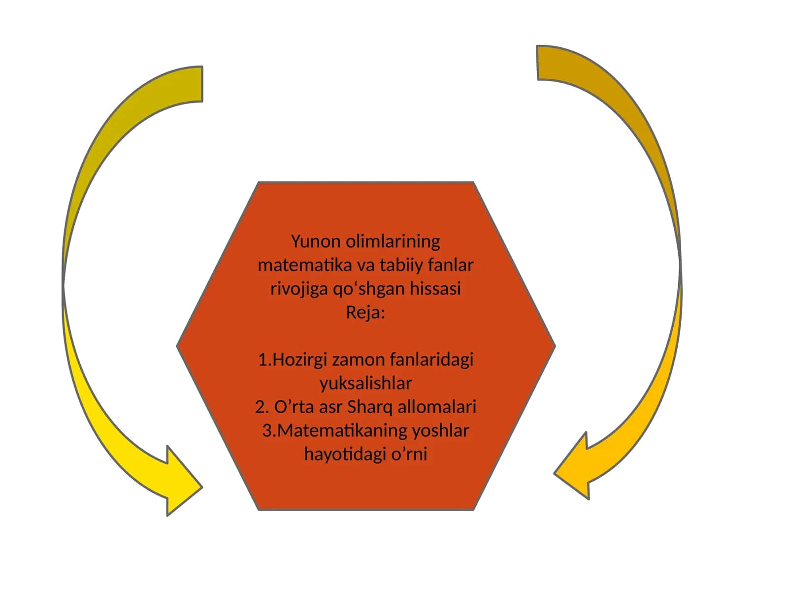 Yunon olimlarining matematika va tabiiy fanlari vojiga qoʻshgan hissasi