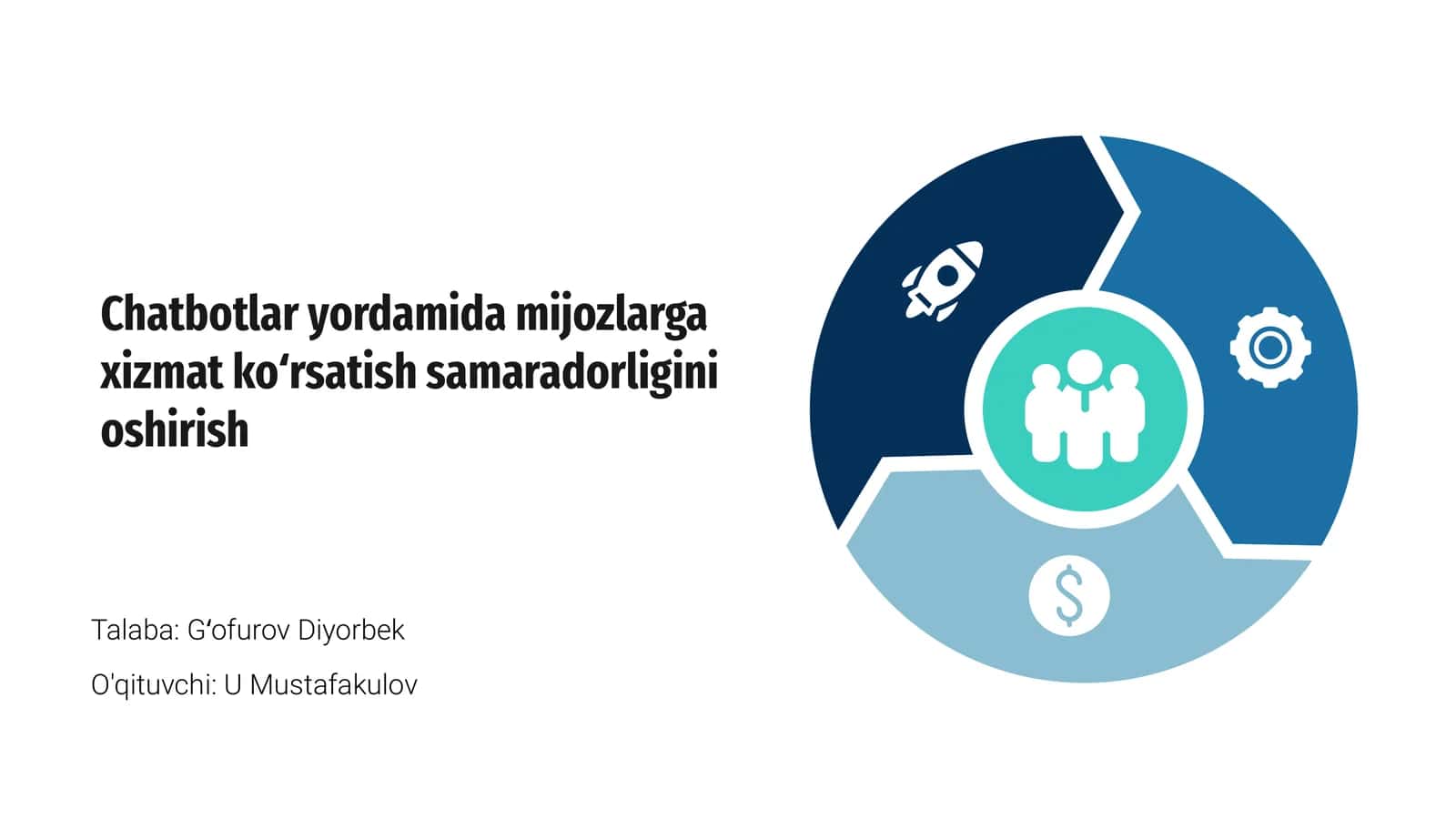Chatbotlar yordamida mijozlarga xizmat ko‘rsatish samaradorligini oshirish