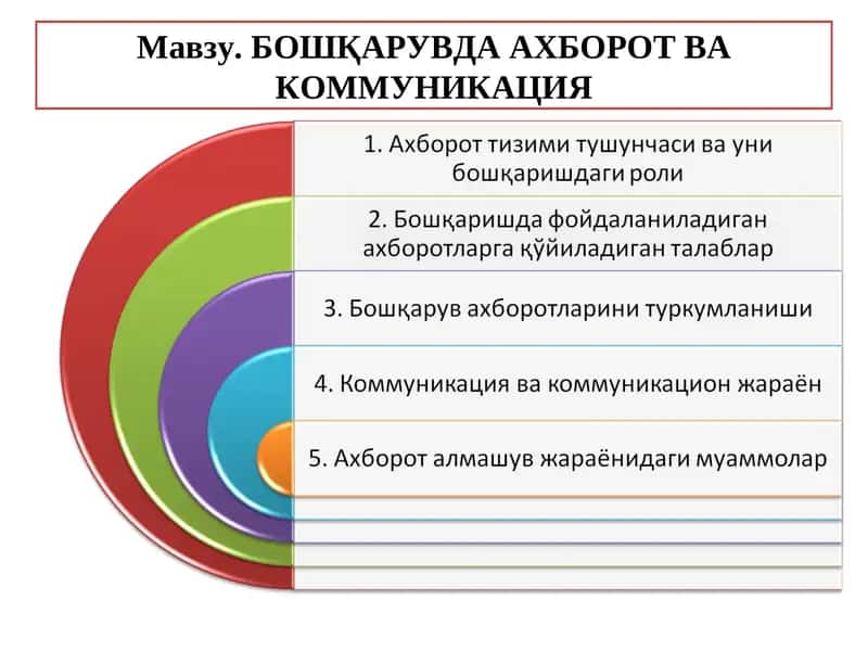 Ахборот тизими
