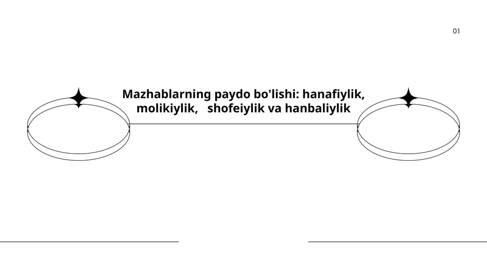 Mazhablarning paydo bo'lishi: hanafiylik, molikiylik, shofeiylik va hanbaliylik
