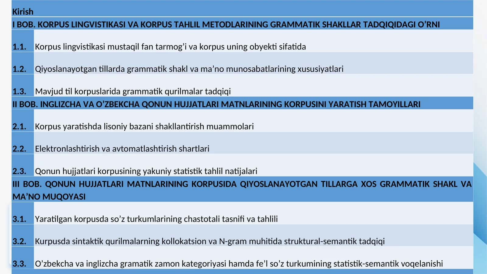 KORPUS LINGVISTIKASI VA KORPUS TAHLIL METODLARINING GRAMMATIK SHAKLLAR TADQIQIDAGI O’RNI