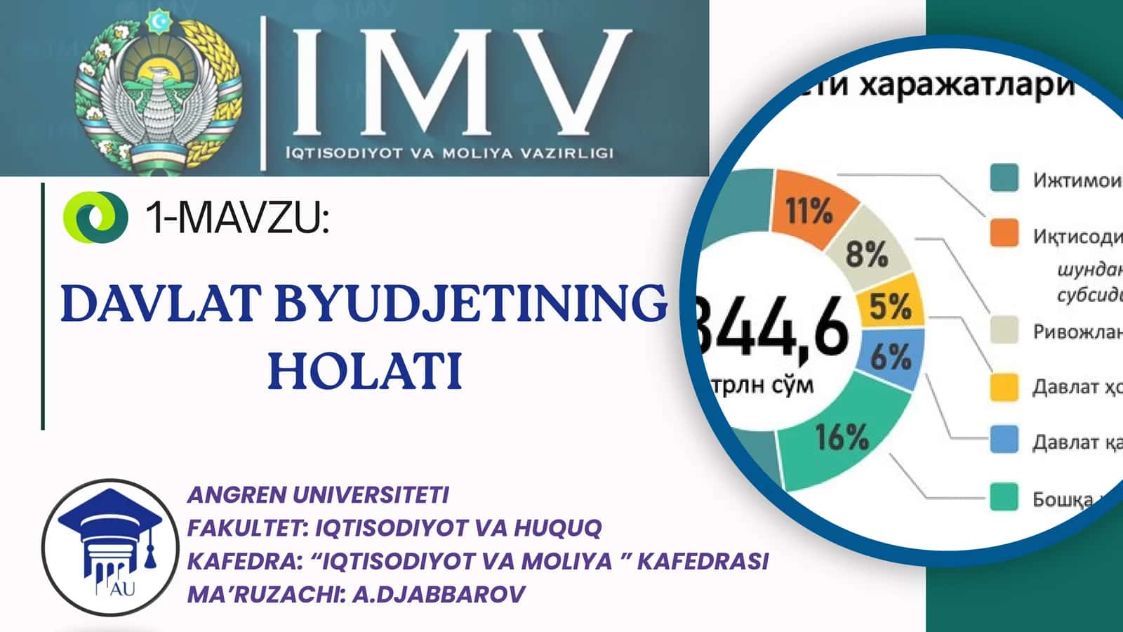 DAVLAT BYUDJETINING HOLATI