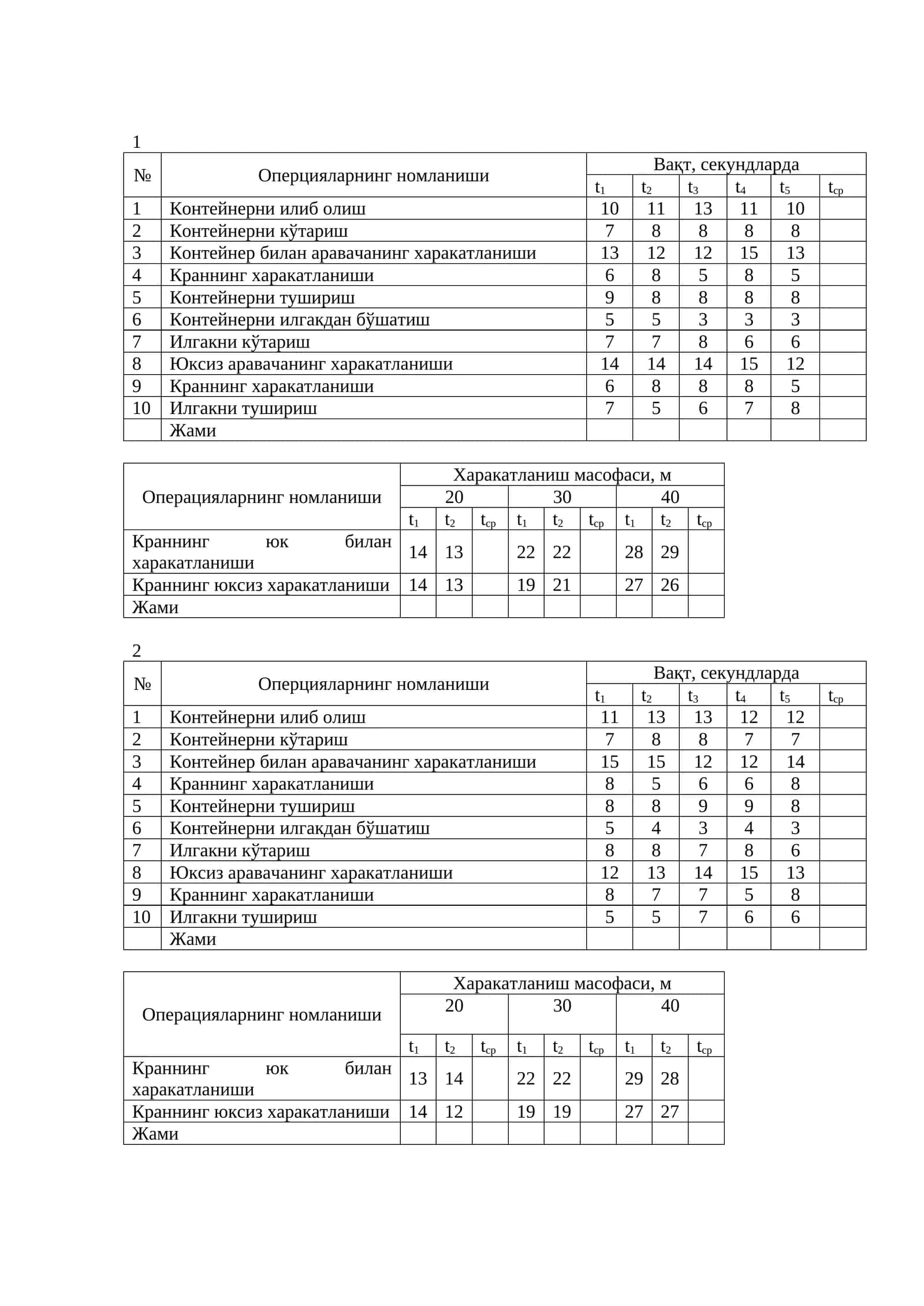 Операцияларнинг номланиши