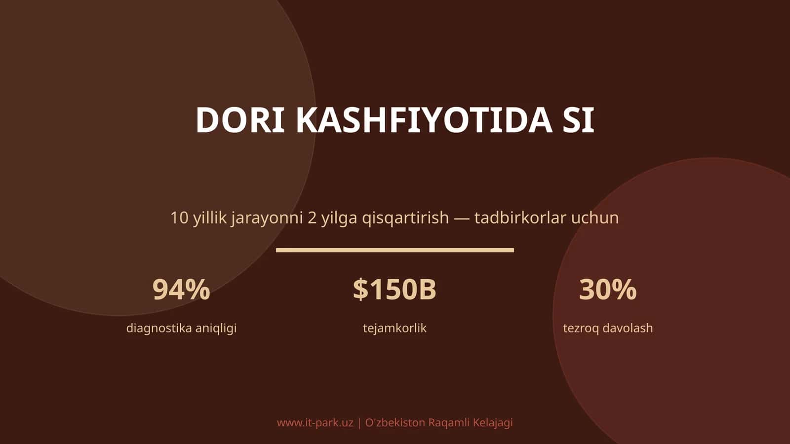 Dori kashfiyotida SI