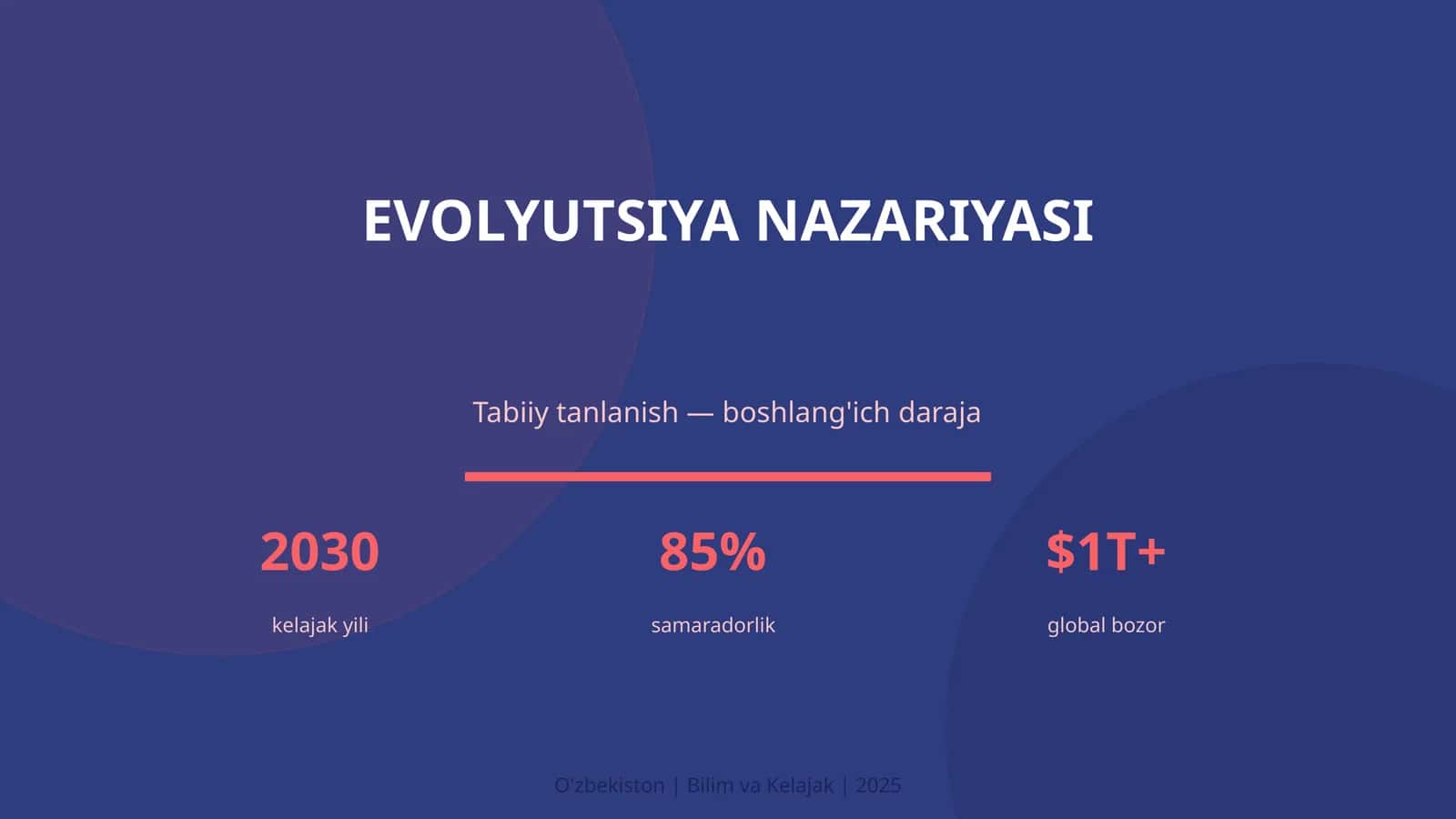 EVOLYUTSIYA NAZARIYASI