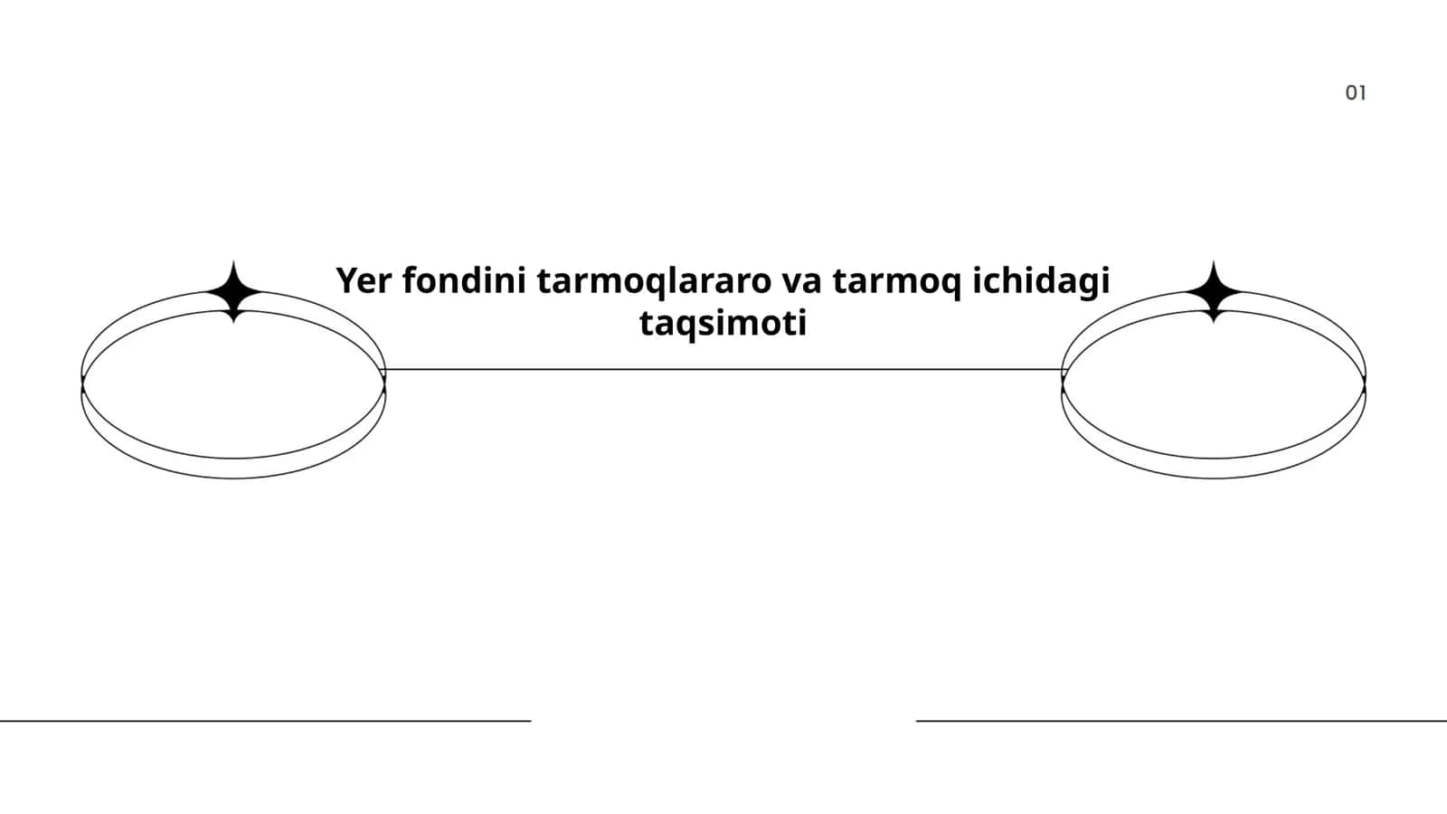 Yer fondini tarmoqlararo va tarmoq ichidagi taqsimoti