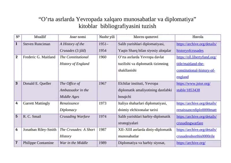 O’rta asrlarda Yevropada xalqaro munosabatlar va diplomatiya