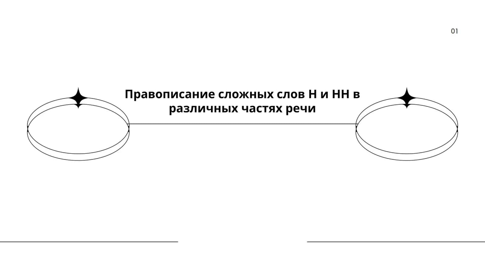 Правописание сложных слов Н и НН в различных частях речи
