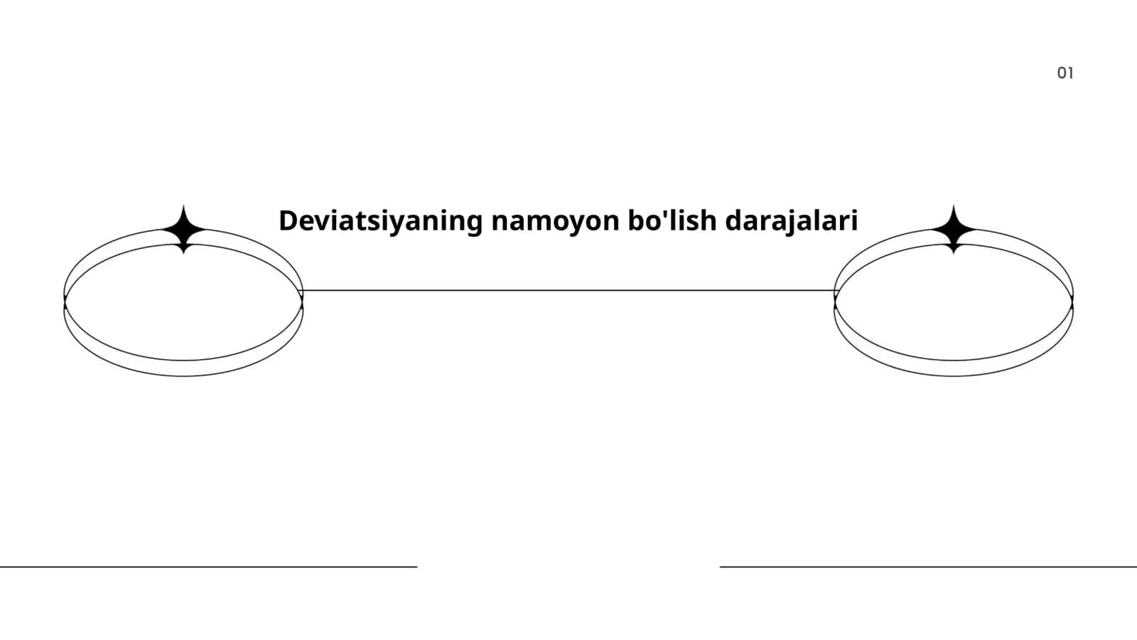 Deviatsiyaning namoyon bo'lish darajalari