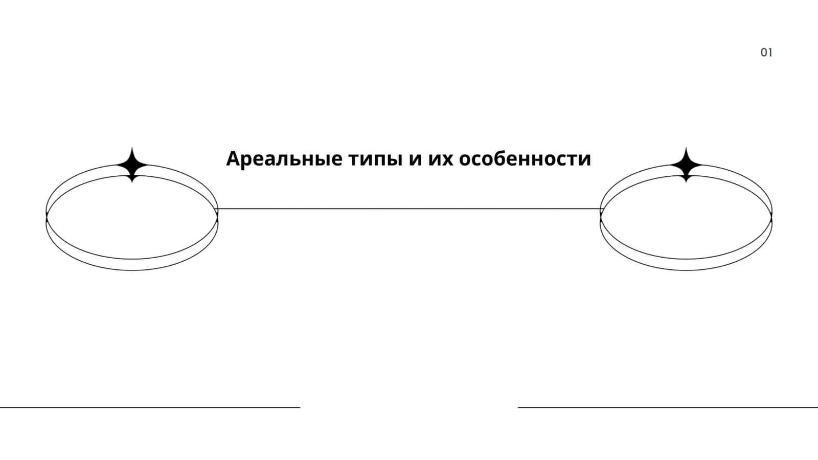 Арифметические операции с вещественными числами