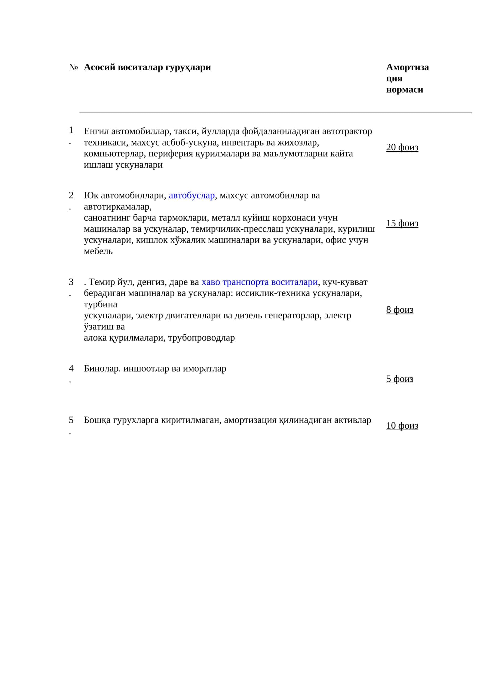 Асосий воситалар гуруҳлари