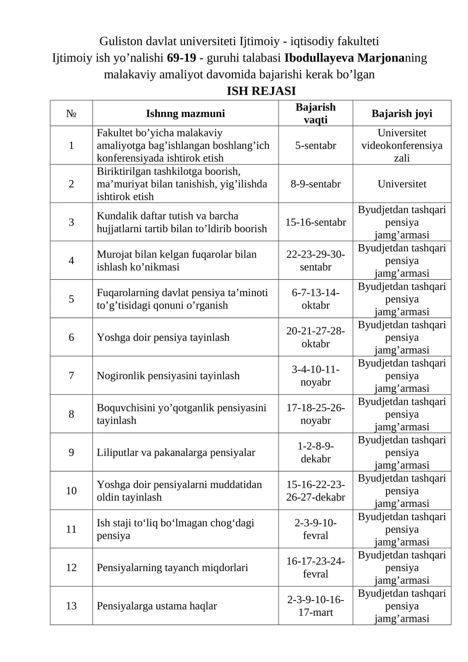 Ijtimoiy ish yo’nalishi 69-19 - guruhi talabasi Ibodullayeva Marjonaning